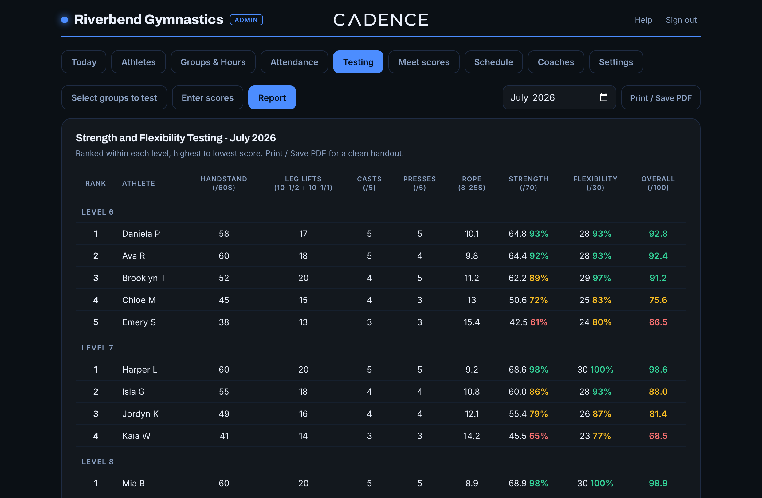 Strength and Flexibility testing report, ranked by level